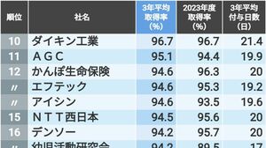 中古】 世界に勝てるか藤沢薬品・山之内製薬 製薬企業の国際戦略
