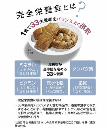 ベースフードが開拓した｢完全栄養食｣の可能性 ｢必要な栄養素をすべて摂取｣を標榜 | 特集 | 東洋経済オンライン