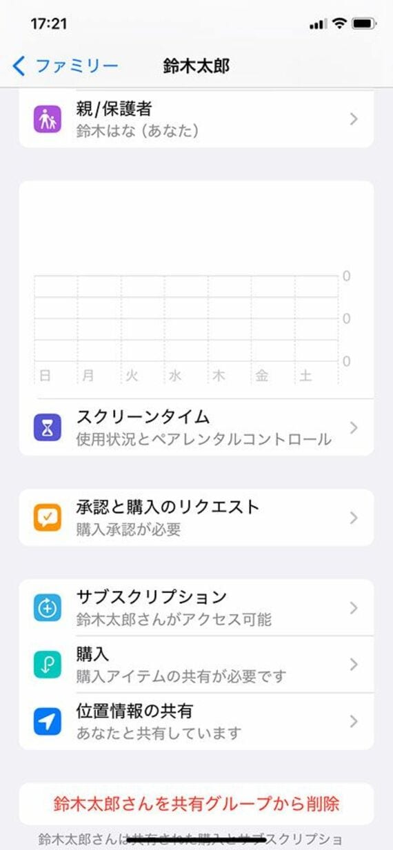 iPhone ペアレンタルコントロール「ファミリー共有」