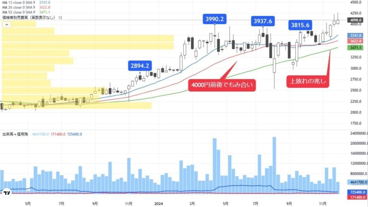 生成AI成長で重要度増加､後工程を支える半導体関連株｜会社四季報オンライン