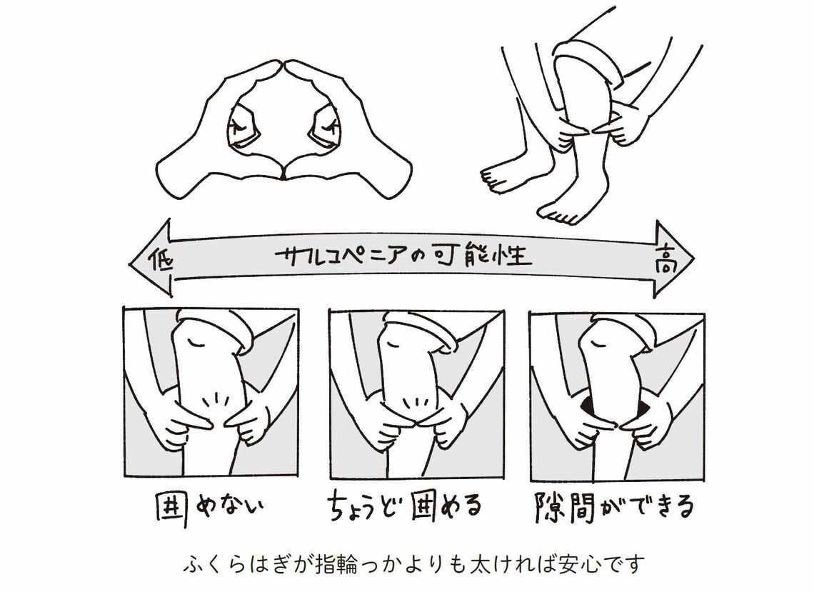 （出所：『東北大学病院が開発した 弱った腎臓を自力で元気にする方法』より）