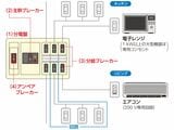屋内配線のしくみ