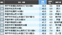 3位は三ノ宮､2位が御影､では1位は？ 地価の高い｢兵庫の住宅地｣トップ200地点【2025年版】