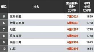 1位は10億超!生涯給料が高い｢全国トップ500社｣