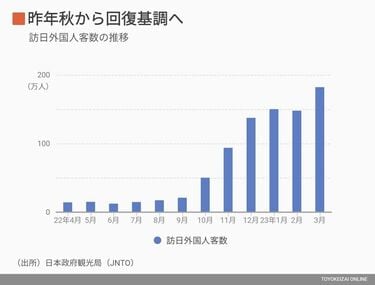 中国のお金持ち旅行者が感じる｢日本の残念な点｣ 富裕層はLCCを使わない 