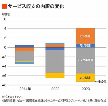 雇用と経常収支の問題 経常収支黒字減少のなにが問題なのか？/安達誠司 - SYNODOS