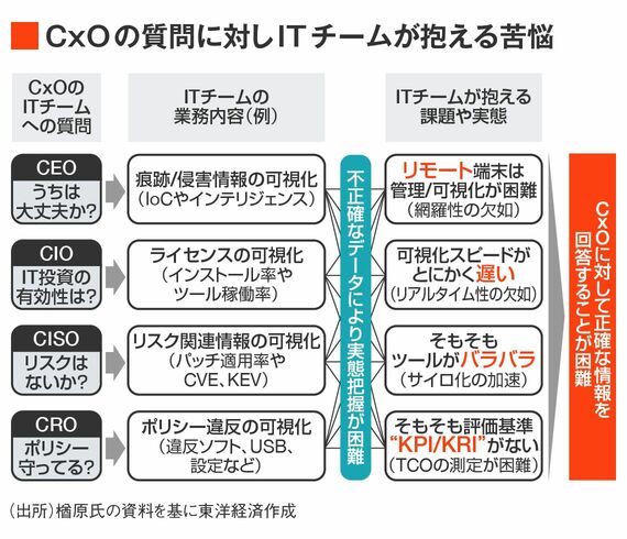 ITチームが抱える苦悩