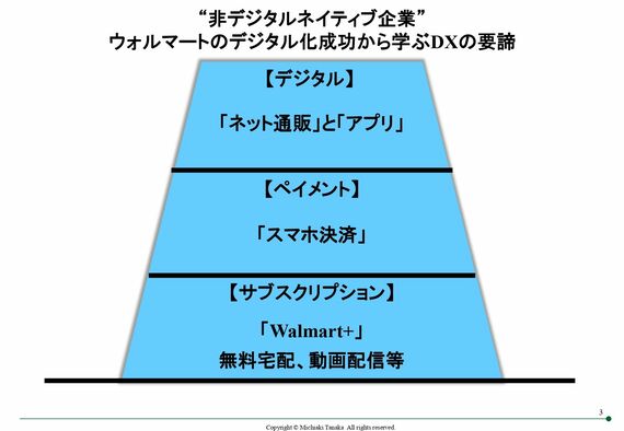 ウォルマートのデジタル化成功から学ぶDXの要諦