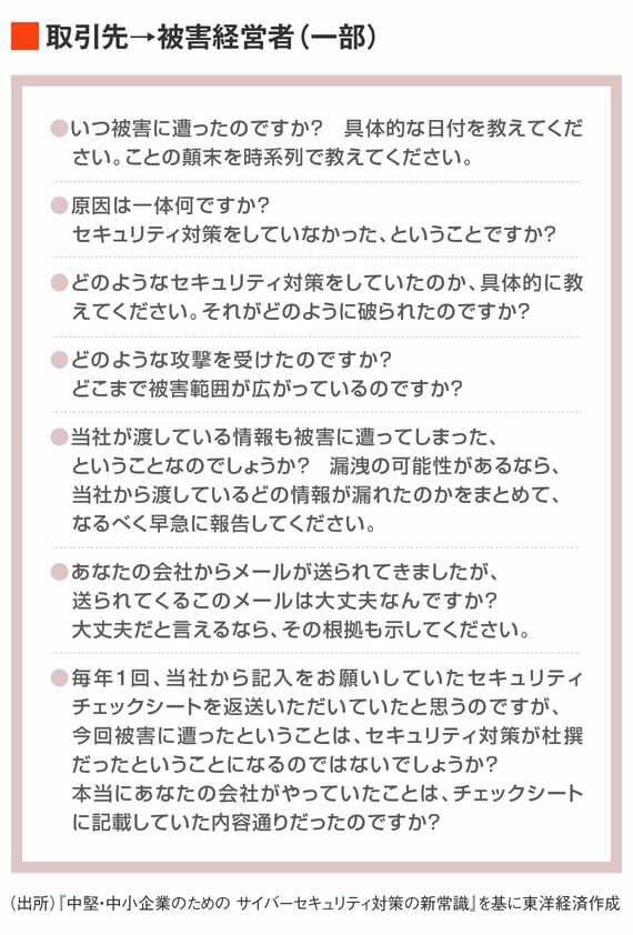 取引先からサイバー攻撃の被害経営者への質問