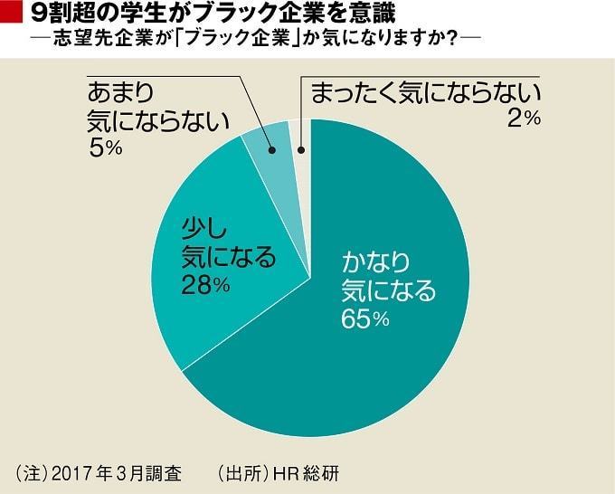 就活生目線で見た ブラック企業 5つの特徴 就職四季報プラスワン 東洋経済オンライン 社会をよくする経済ニュース