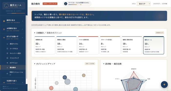 架空事例「縁住ホーム」の競合動向の画面