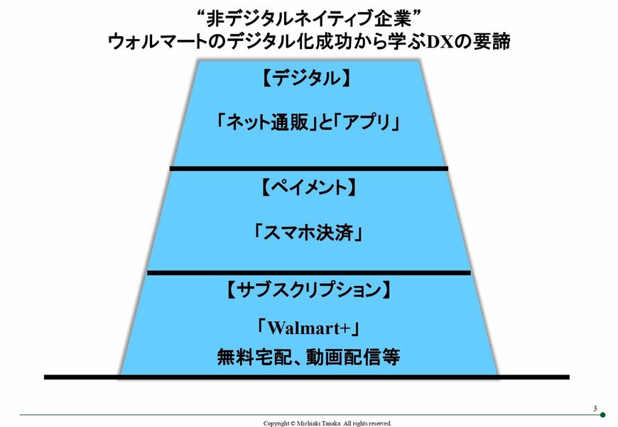 ウォルマートのデジタル化成功から学ぶDXの要諦