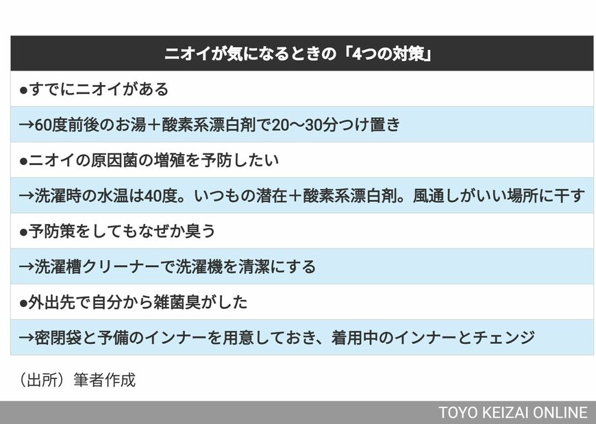 4つの対策