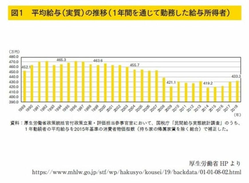 出所：『月3万円で3408万円の超安心資産をつくる！ 毎月5分のシン・米国株投資術』／画像を見られない方は東洋経済オンラインでご覧ください
