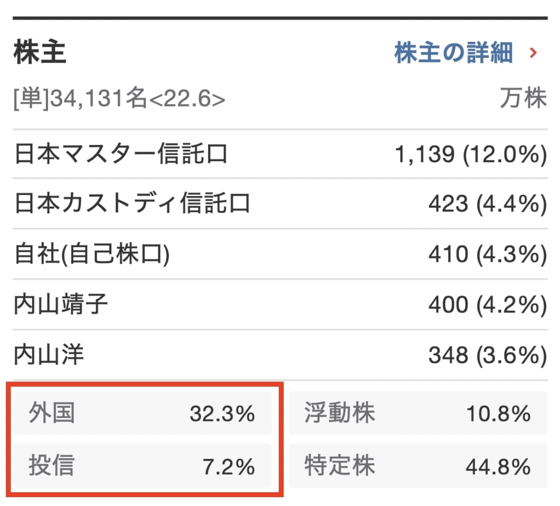 長い物には巻かれろ作戦｣で勝ち馬銘柄に乗る四季報テク｜会社四季報オンライン