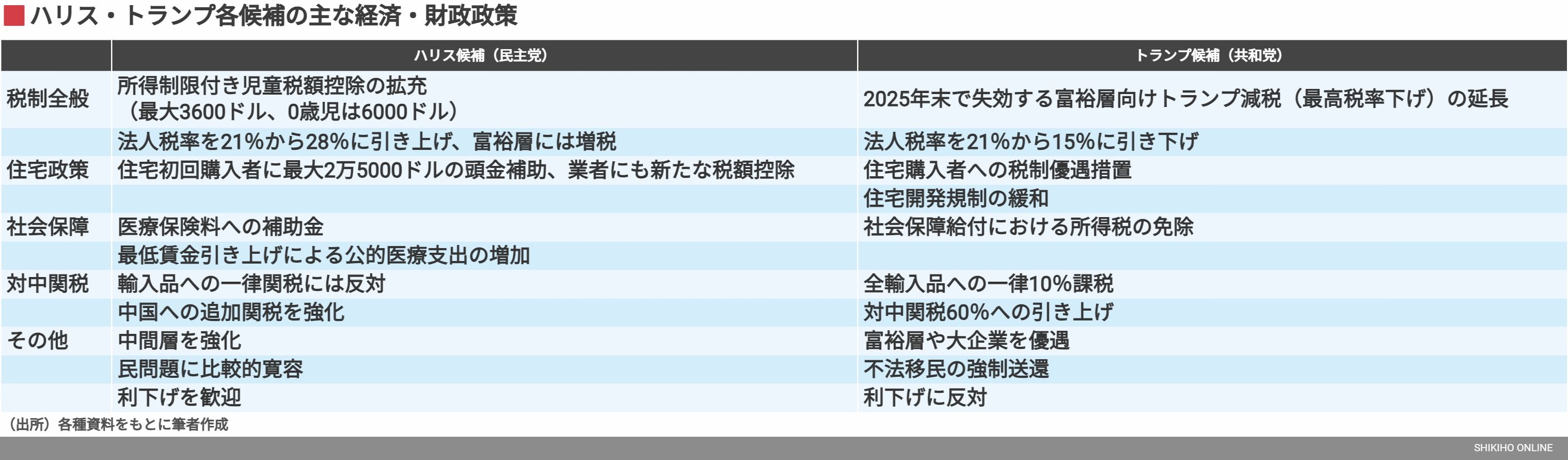 大混乱必至？アメリカ大統領選後の株式市場をどう読むか｜会社四季報オンライン