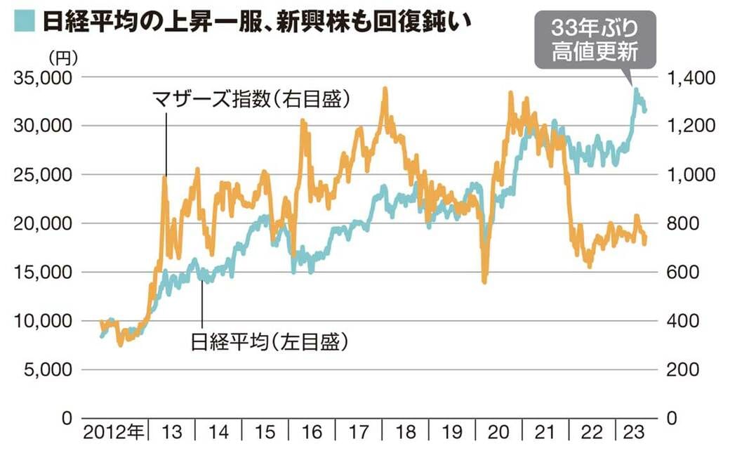 会社四季報プロ500』が注目した｢秋号｣有望11テーマ｜会社四季報オンライン