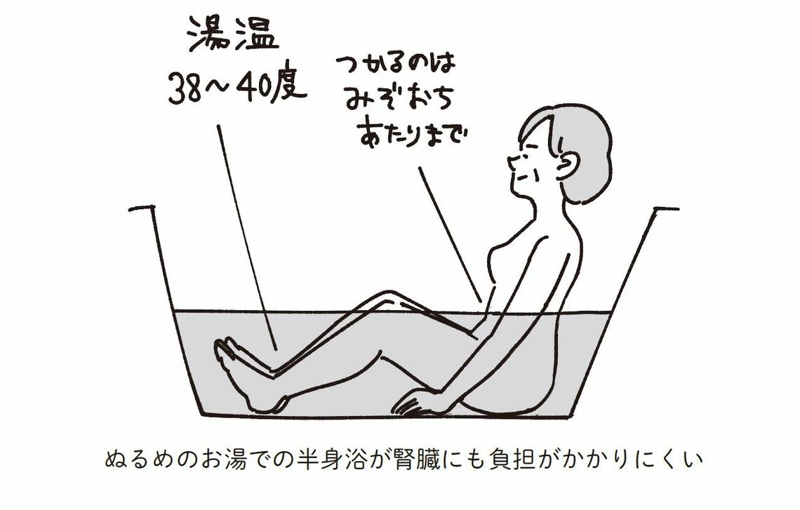（出所：『東北大学病院が開発した 弱った腎臓を自力で元気にする方法』より）