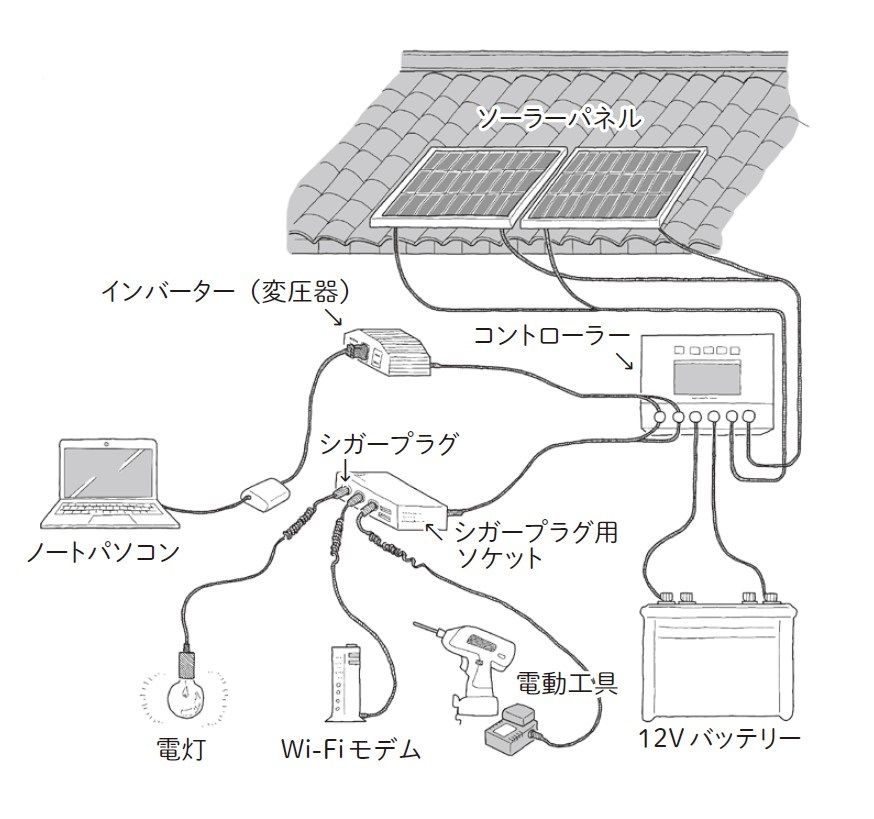 服部文祥さんが暮らす古民家「百之助」の配電図