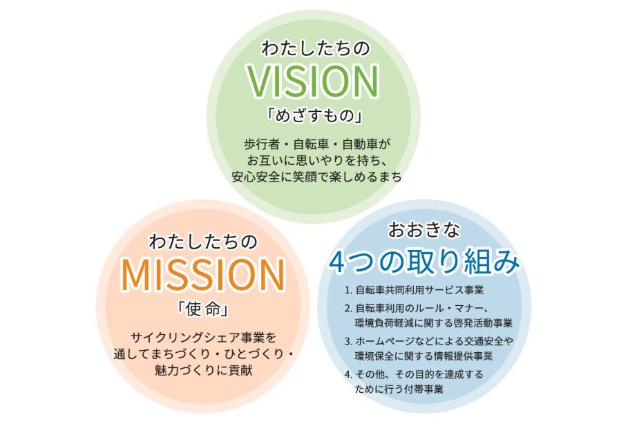 認定NPO法人としての理念（画像：認定NPO法人ポロクルHP）