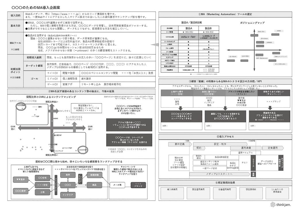 （『データドリブンマーケティングがうまくいく仕組み』から）