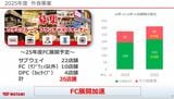決算資料