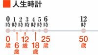 ｢まだできない？｣と叱る親に教えたい"人生時計" ｢子どものうちに｣仕上げる必要はどこにあるのか