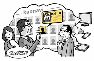 なぜ今｢攻めの人材開発｣が必要なのか