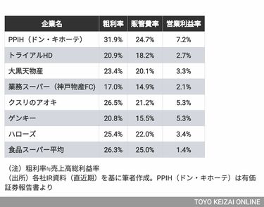 【値下げ検討】 コンパス サーティーン まとめ売り ライアリ ドンキ 値下げ検討】 コンパス サーティーン まとめ売り ライアリ ドンキ