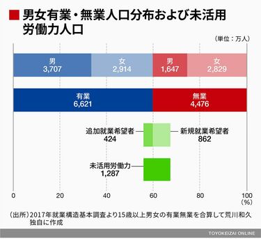 少子高齢化で社会が破綻｣は大いなる誤解だ 就労者1人あたりの負担は