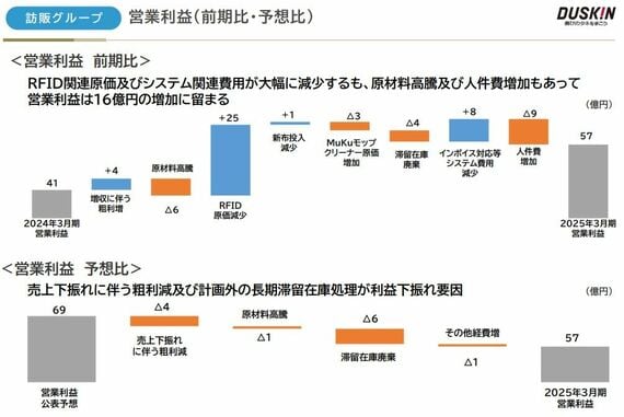 ダスキン決算