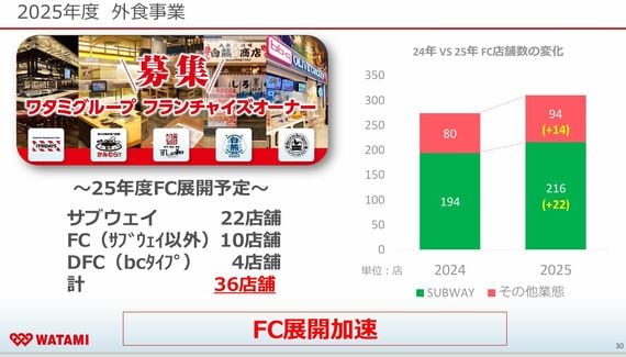 決算資料