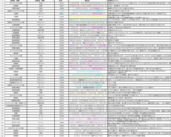 アンケート調査の結果