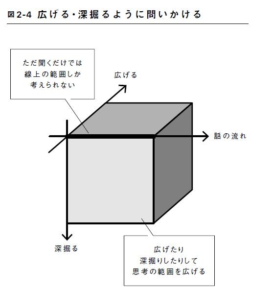 （図表：『「僕たちのチーム」のつくりかた メンバーの強みを活かしきるリーダーシップ』）