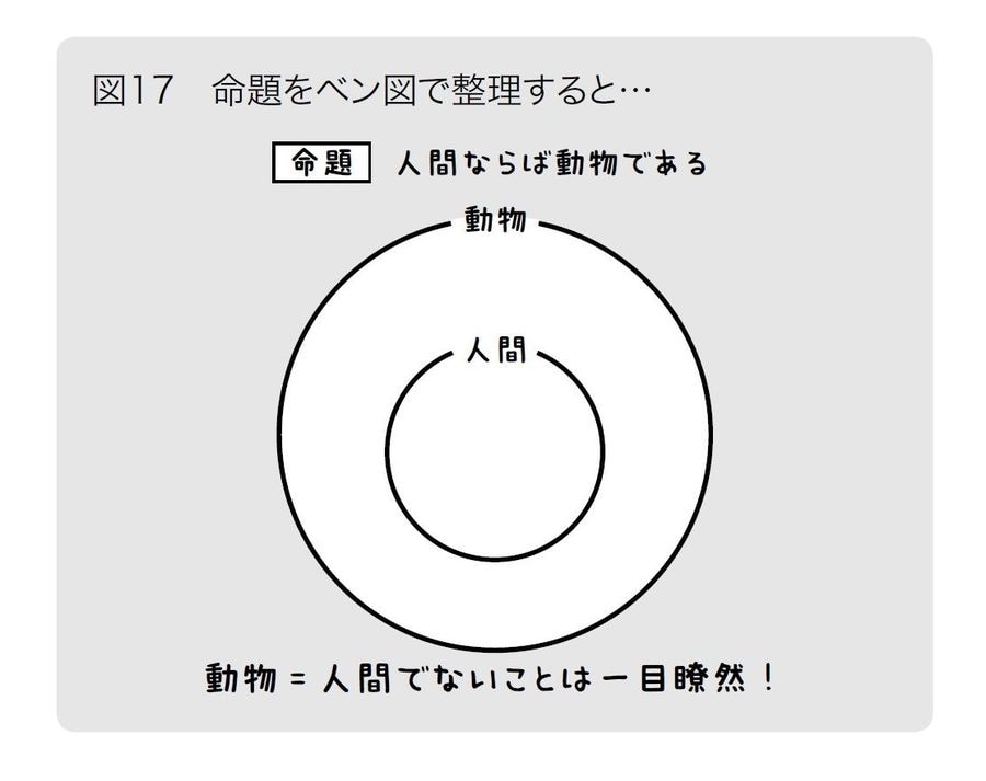 文系人間が日常でやらかす 惜しい 言い間違い リーダーシップ 教養 資格 スキル 東洋経済オンライン 社会をよくする経済ニュース