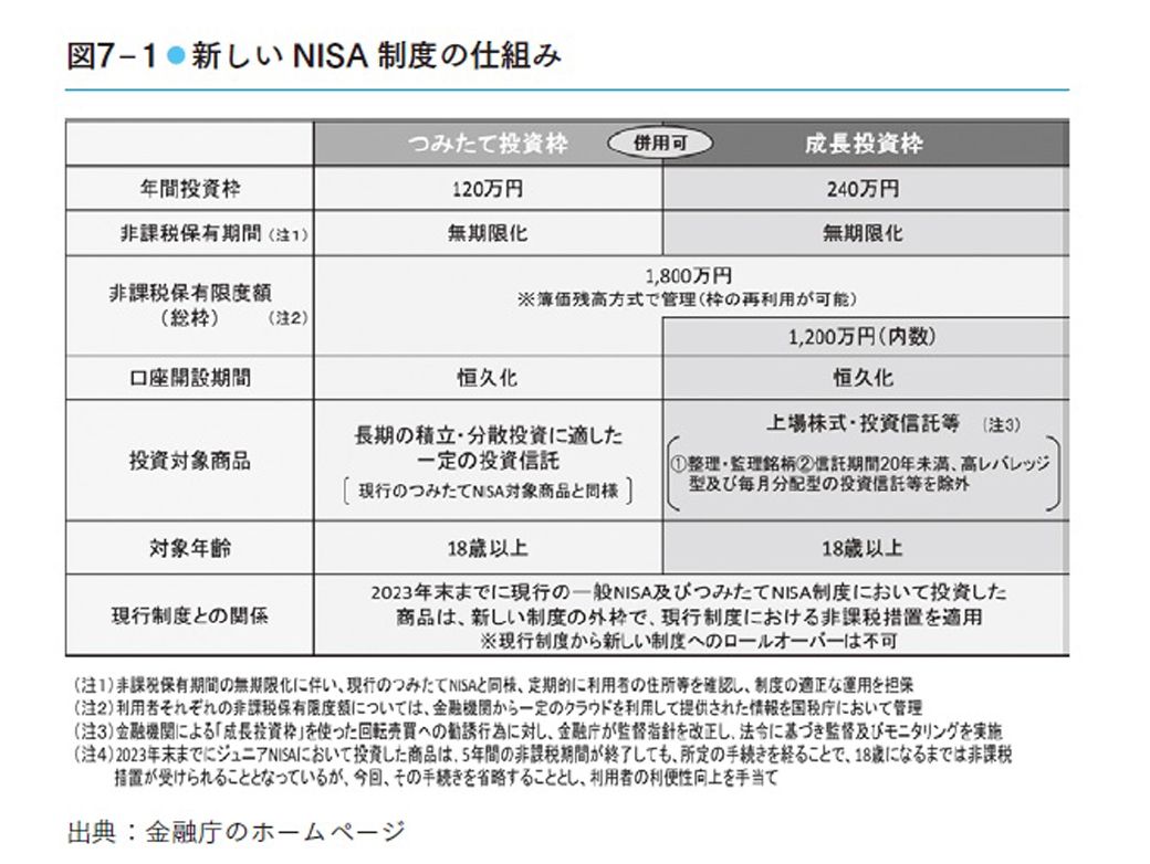 資産1億超の投資家｢新NISAは配当株を選ぶべし｣ | ハレトケ