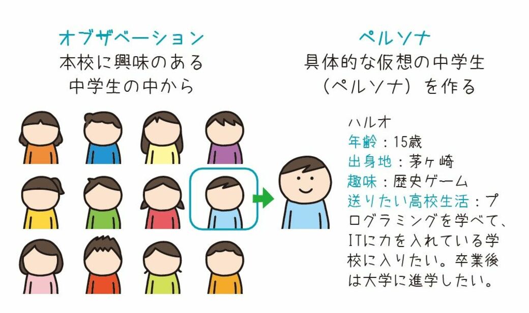 25年に共通テスト化 情報 を社会人は解けるか 学校 受験 東洋経済オンライン 社会をよくする経済ニュース