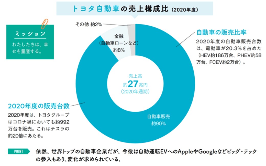 Ev覇権握るのは 世界自動車メーカーの大競争図 電動化 東洋経済オンライン 社会をよくする経済ニュース