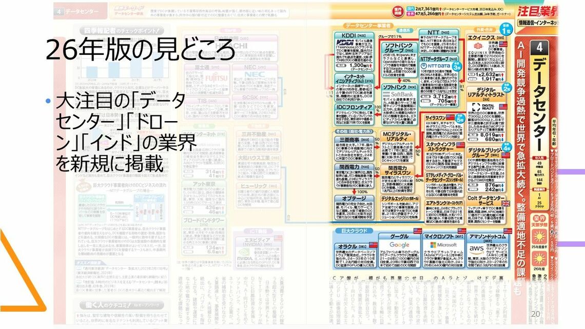 業界地図｣見方・使い方⑤ 最新2026年版の読みどころ｜会社四季報オンライン