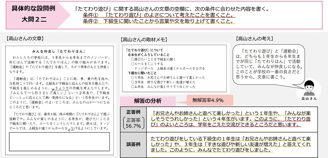 令和6年度 全国学力・学習状況調査の結果（概要）「教科調査抜粋版」