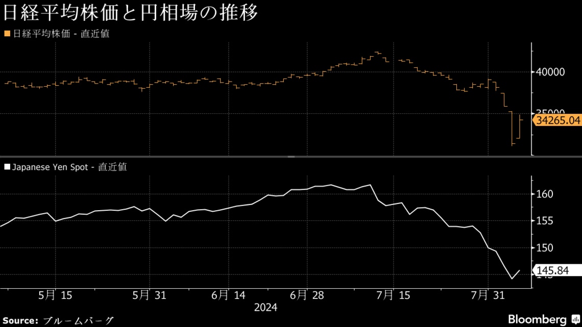 日銀・財務省・金融庁が三者会合､株価や為替の乱高下で議論