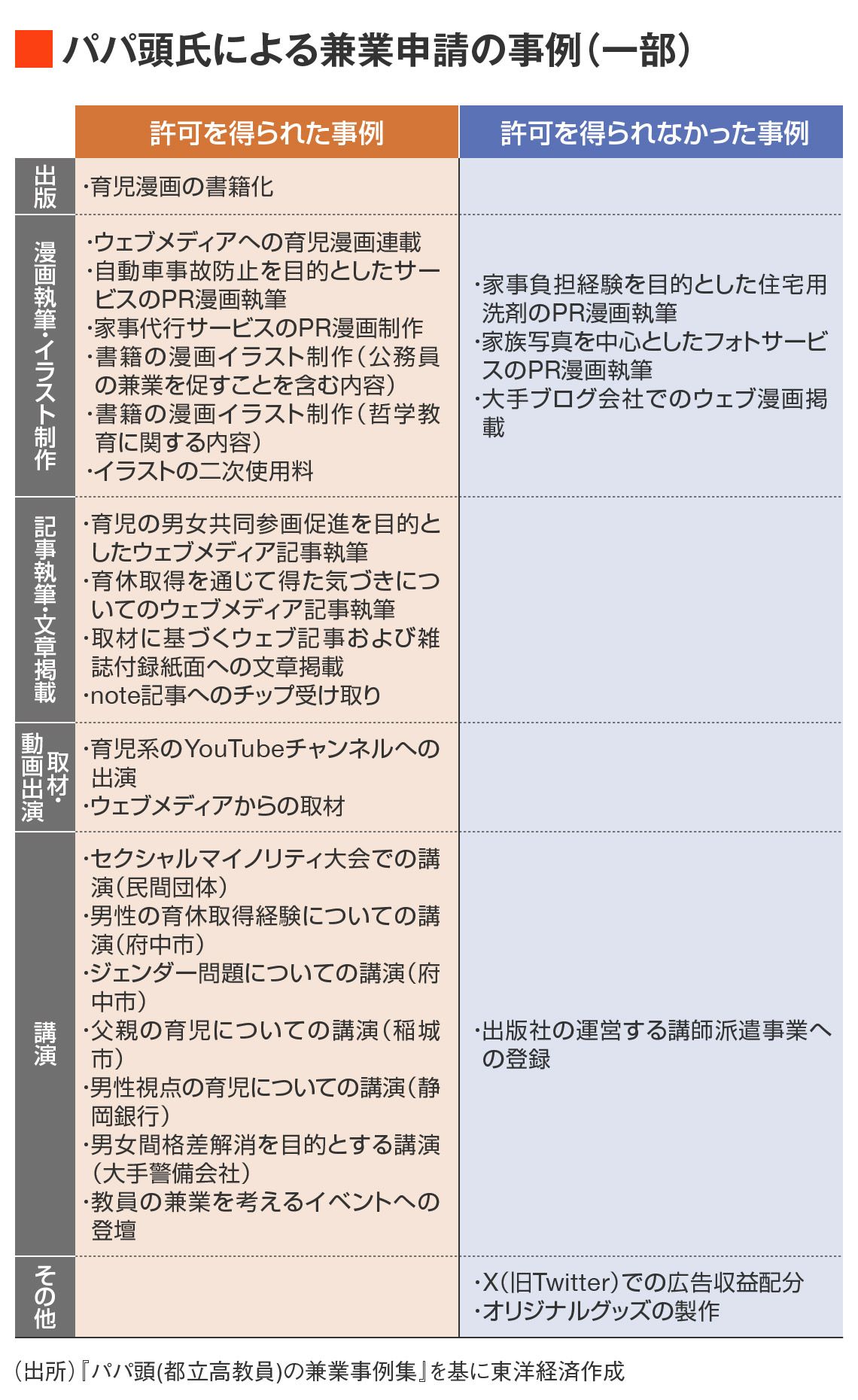 兼業申請の事例