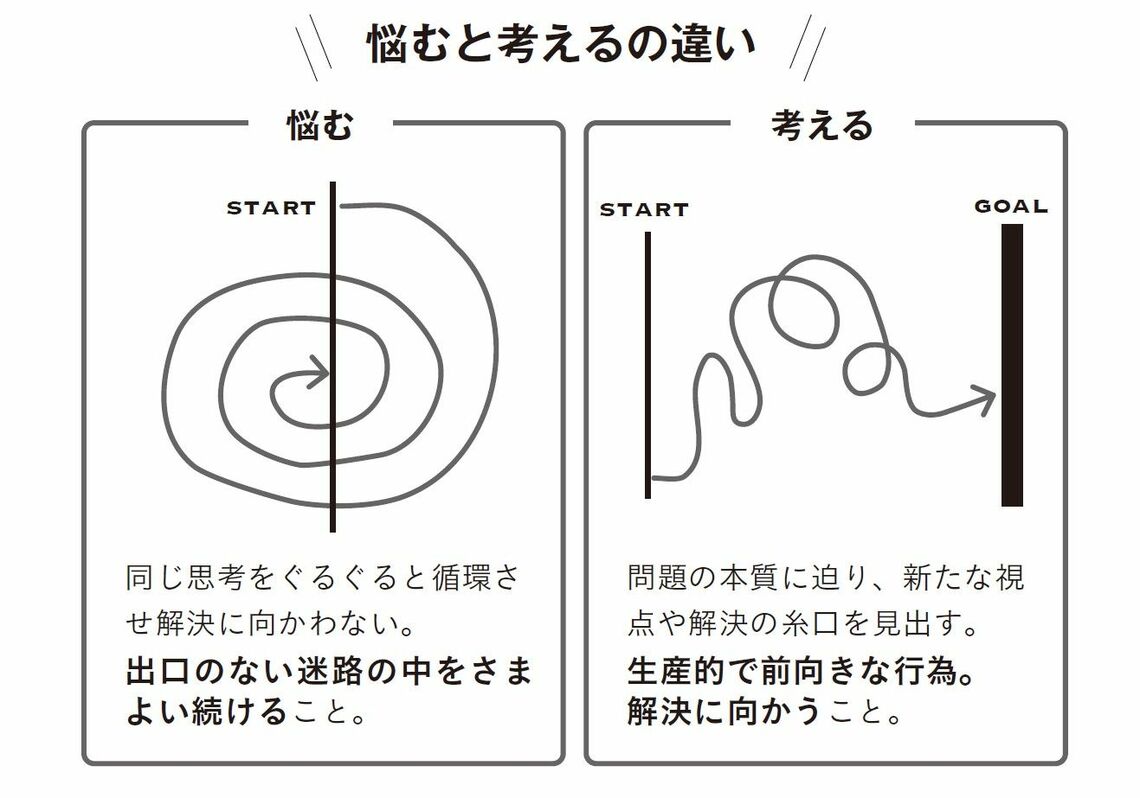 （出所：『悩まず、いい選択ができる人の頭の使い方』より）