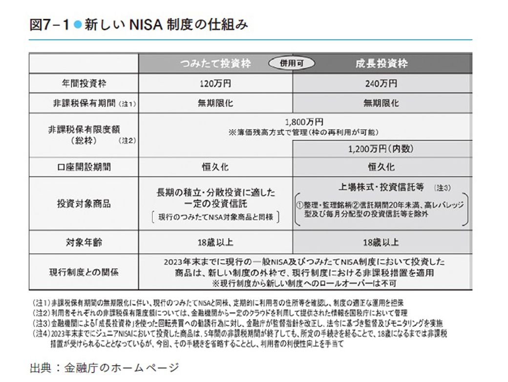 （図表：『半オートモードで月に23.5万円が入ってくる「超配当」株投資 日経平均リターンを3.86%上回った“割安買い”の極意』）