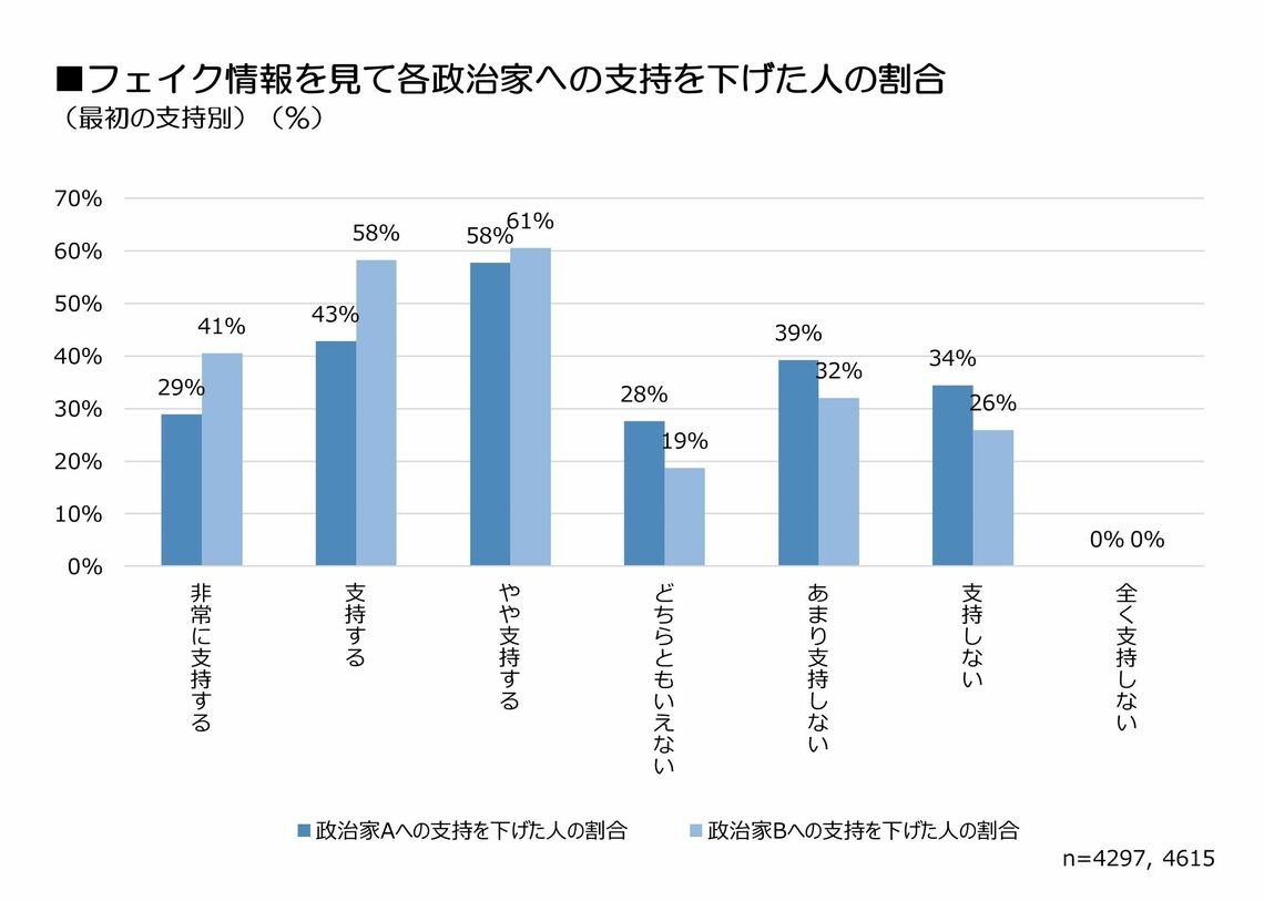 筆者作成