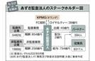 もうけの仕組み｜監査法人／大学／行政 監査法人は独特の制度､大学は国立と私立で差