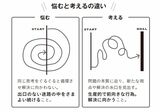 （出所：『悩まず、いい選択ができる人の頭の使い方』より）