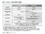 （図表：『半オートモードで月に23.5万円が入ってくる「超配当」株投資 日経平均リターンを3.86%上回った“割安買い”の極意』）