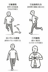 （イラスト／中村知史）