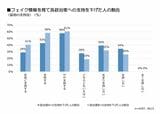 筆者作成